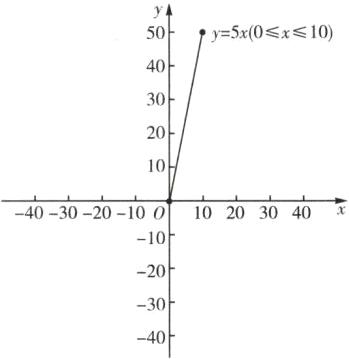 3040