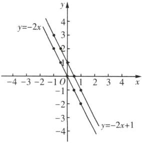 3y2x14