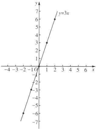 67