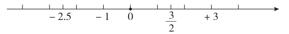 frac322513