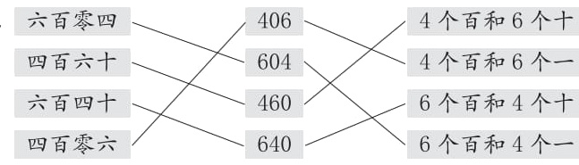 4606个百和4个一四百零六640