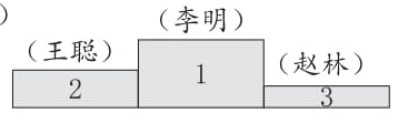 王聪赵林