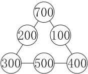 300500400