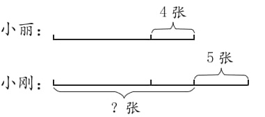 小刚张
