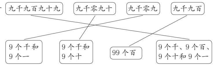 9个千和9个千和9个千9个百99个百9个-9个十9个十和9个一