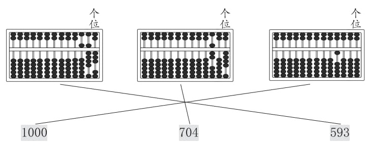 7041000593