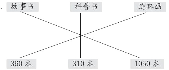 310本1050本360本