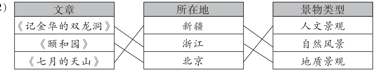 北京七月的天山地质景观