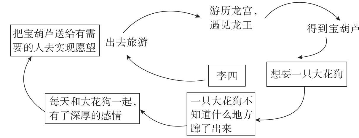 蹿了出来