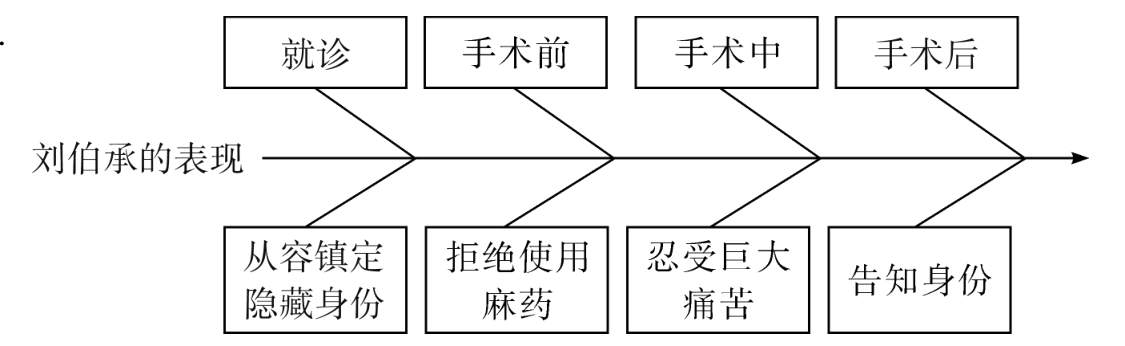 告知身份隐藏身份痛苦麻药