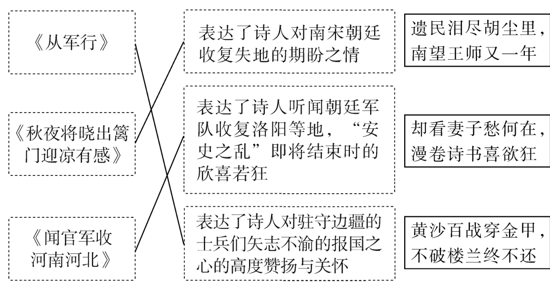 不破楼兰终不还河南河北心的高度赞扬与关怀