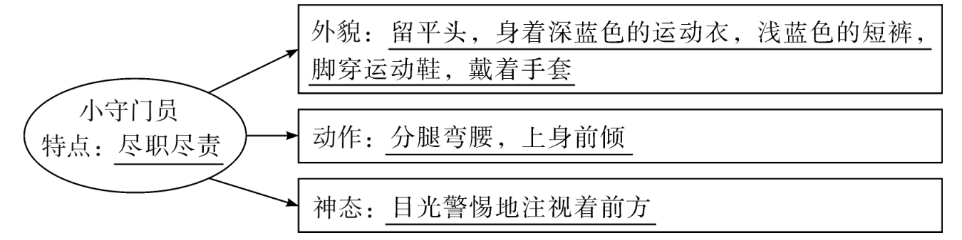 神态目光警惕地注视着前方