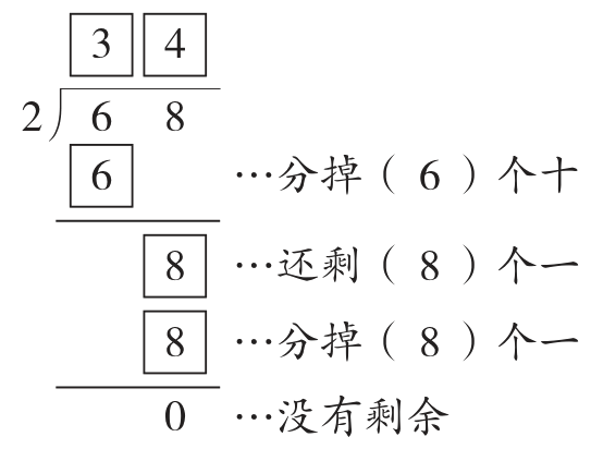 没有剩余