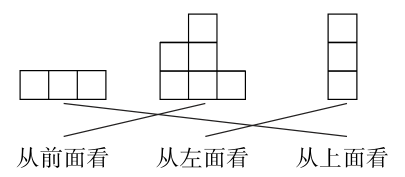 从前面看从左面看从上面看