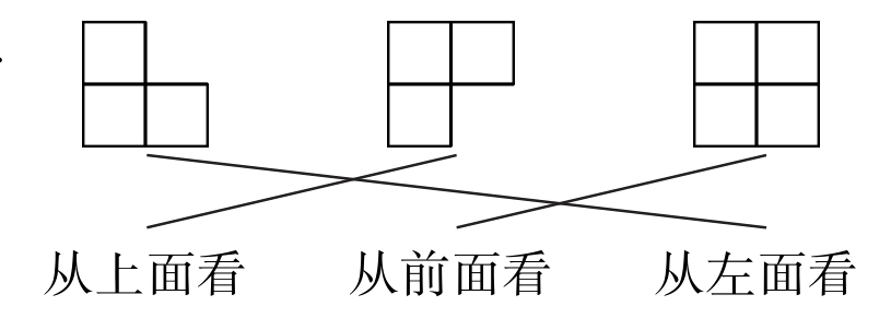 从前面看从上面看从左面看