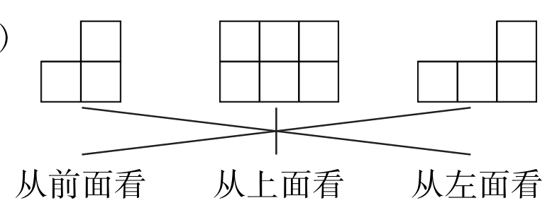 从前面看从上面看从左面看
