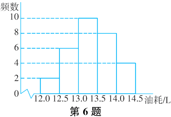 第6题