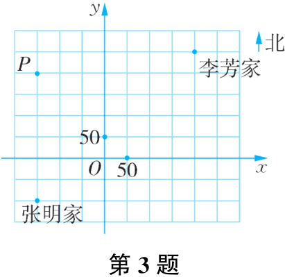 第3题