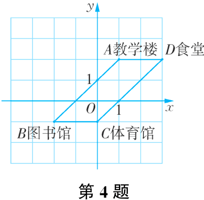 第4题