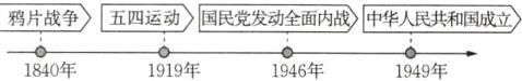 1840年1919年1946年1949年