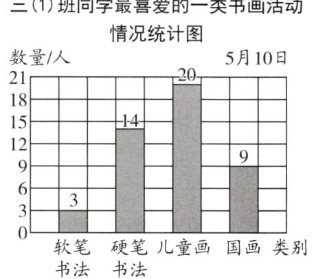 软笔硬笔儿童画国画类别书法书法