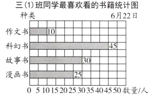 05101520253035404550数量人