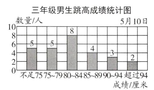 成绩厘米