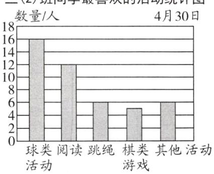 球类阅读跳绳棋类其他活动游戏活动