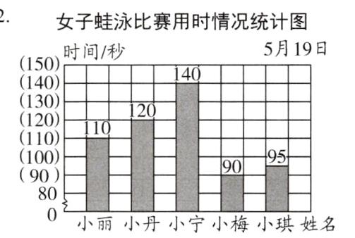 80小丽小丹小宁小梅小琪姓名