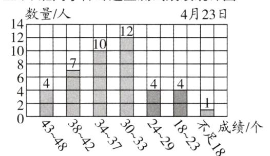 成绩个