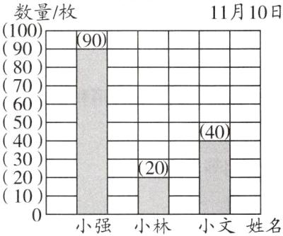 10小文姓名小强小林