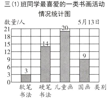 硬笔儿童画国画类别软笔书法书法