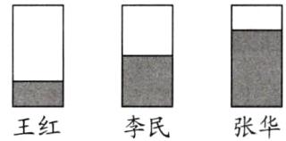 王红李民张华