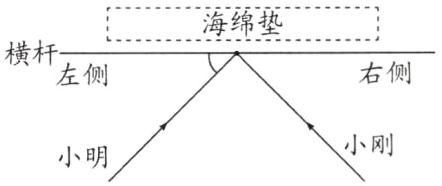 小刚小明