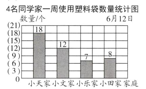 3小天家小文家小乐家小田家家庭