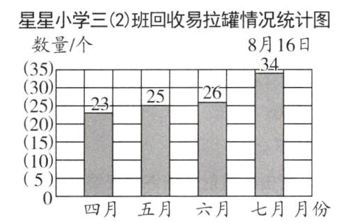 5四月五月六月七月月份