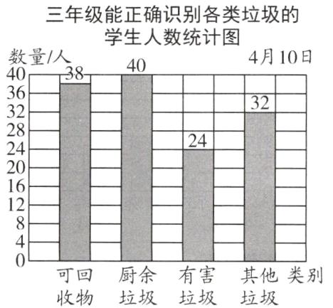 厨余有害其他类别可回垃圾垃圾垃圾收物