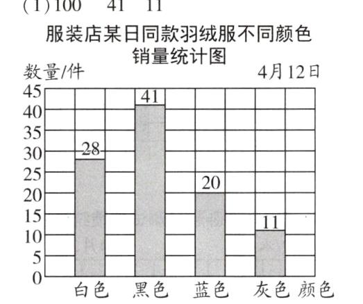 白色黑色蓝色灰色颜色
