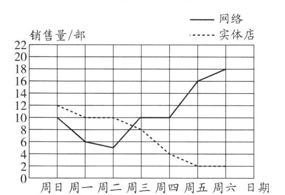 周日周一周二周三周四周五周六日期