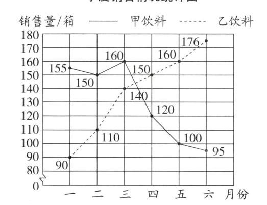 80六月份