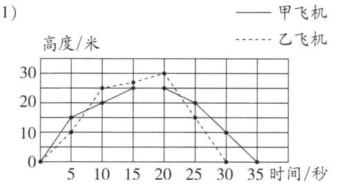 3035时间秒10152025