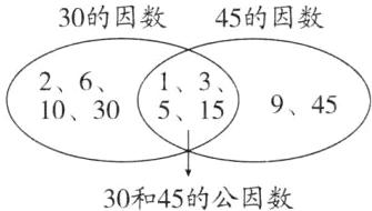 30和45的公因数