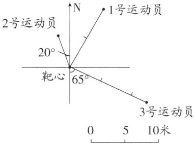 3号运动员510米