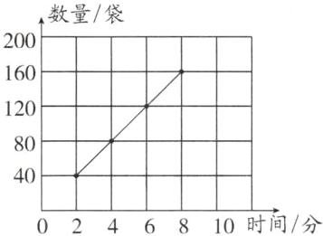 400246810时间分