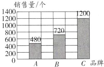 400200C品牌
