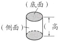 侧面