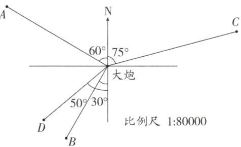 比例尺180000