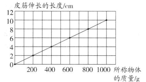8001000所称物体200400600的质量g