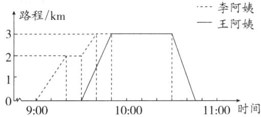 1100时间9001000