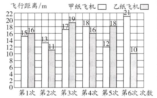 第1次第2次第3次第4次第5次第6次次数